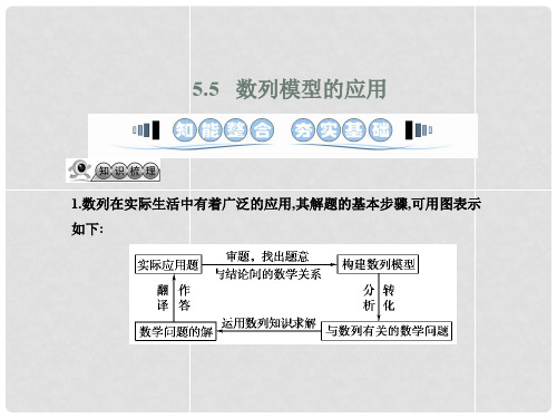 高考数学一轮复习 5.5数列模型的应用课件 文 湘教版