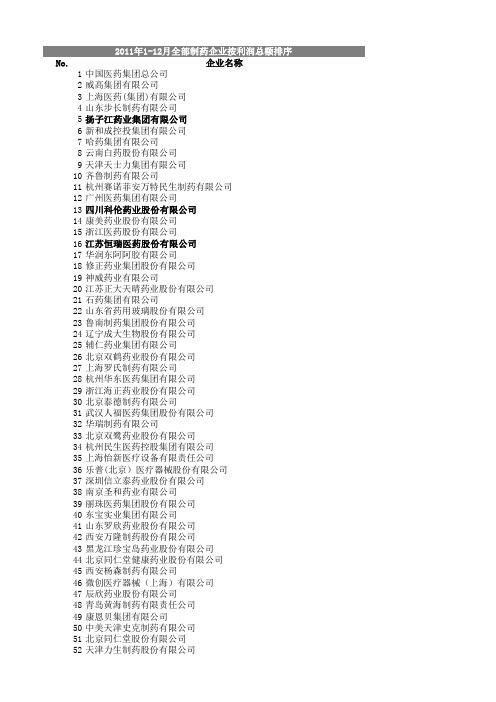 2012年最新药企排名