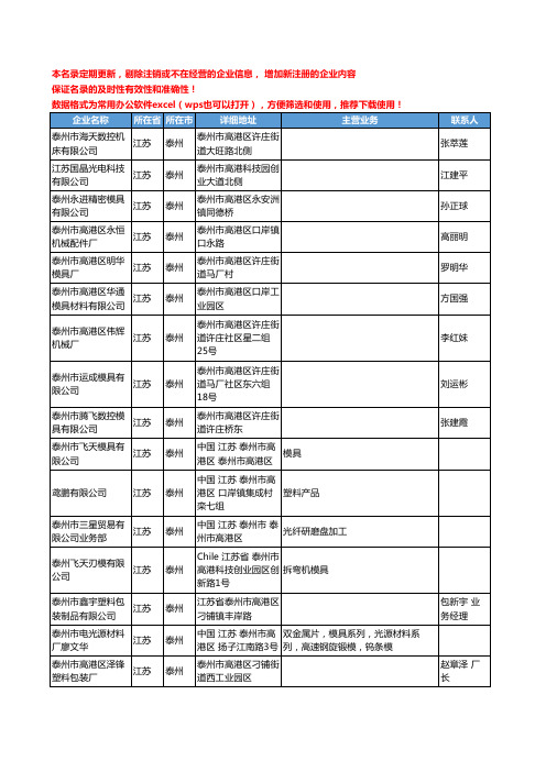 2020新版江苏省泰州五金模具工商企业公司名录名单黄页联系方式大全391家