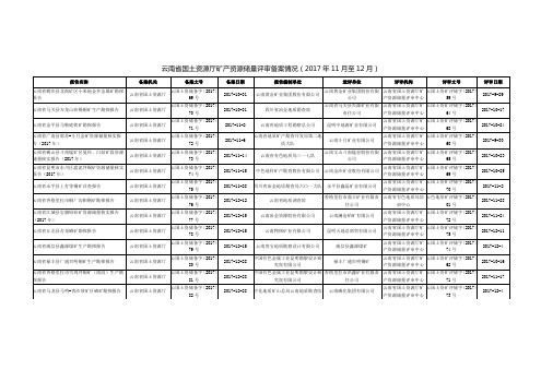 云南国土资源厅矿产资源储量评审备案情况2017年11月