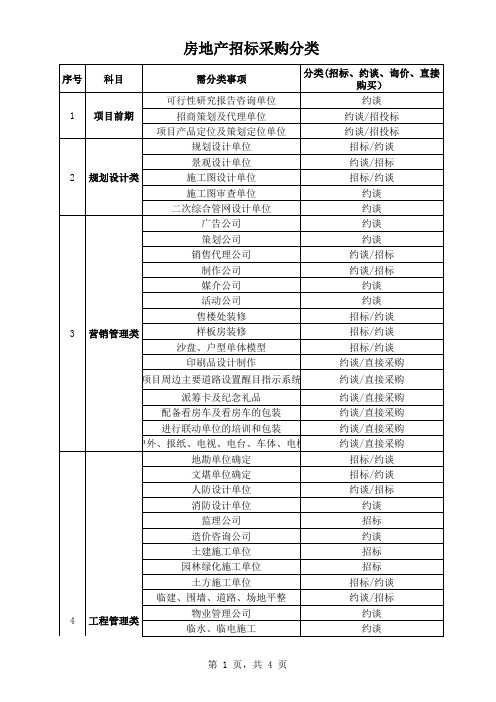 房地产招标采购名称分类