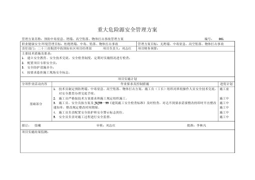 重大危险源安全管理方案