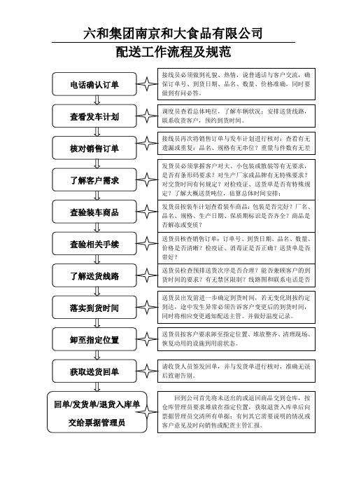 配送工作流程及规范