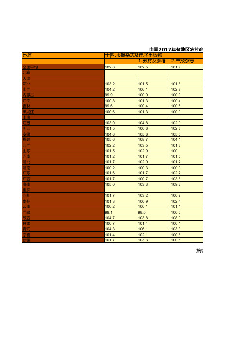 农业发展全国各省市区统计数据：中国2017年各地区农村商品零售价格分类指数统计_以上年价格为100__六__