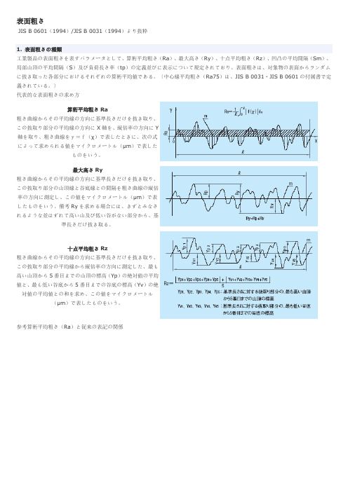 表面粗さ