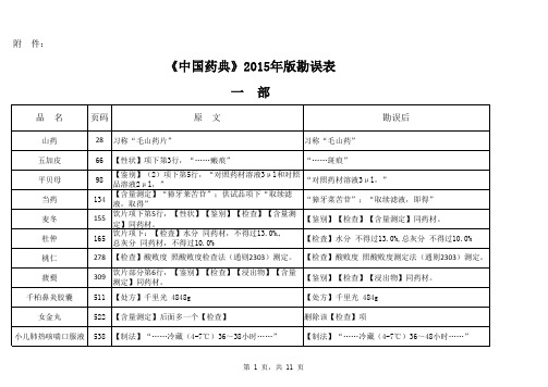 《中国药典》2015年版勘误表xls.