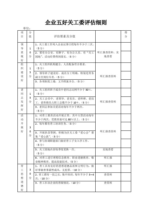 企业五好关工委评估细则