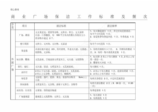 商业广场保洁工作标准及频次