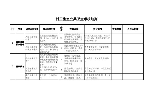 2012年村卫生室公共卫生考核细则