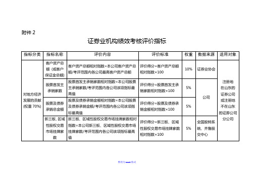 证券业机构绩效考核评价指标Word版