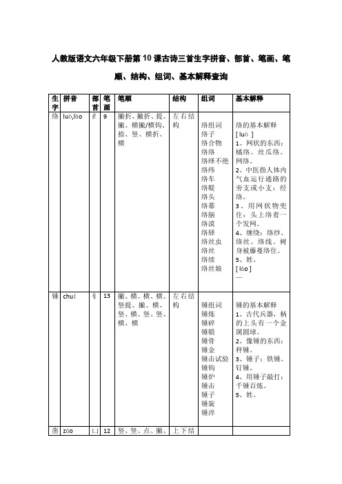 人教版语文六年级下册第10课古诗三首生字拼音、部首、笔画、笔顺、结构、组词、基本解释查询