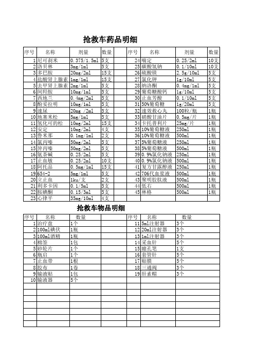 急诊抢救药品物品明细