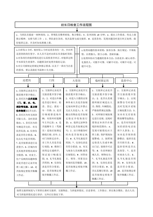 20130425保安工作流程图