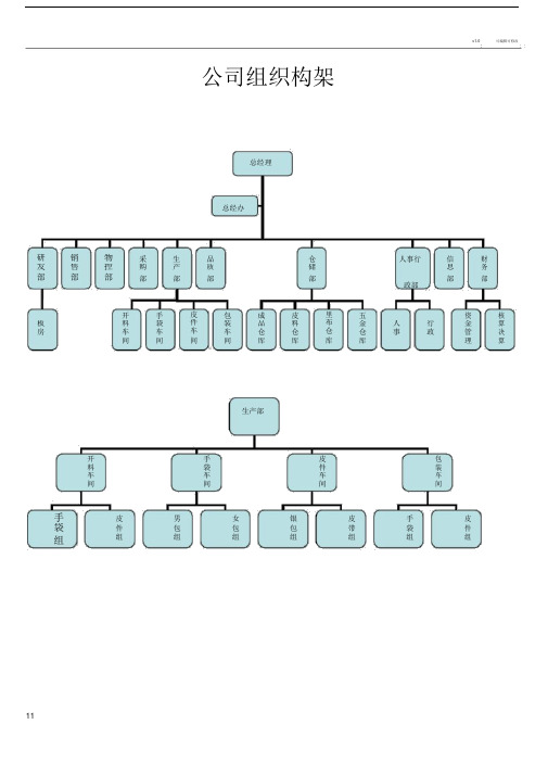 公司组织框架--整体运营控制流程图.doc