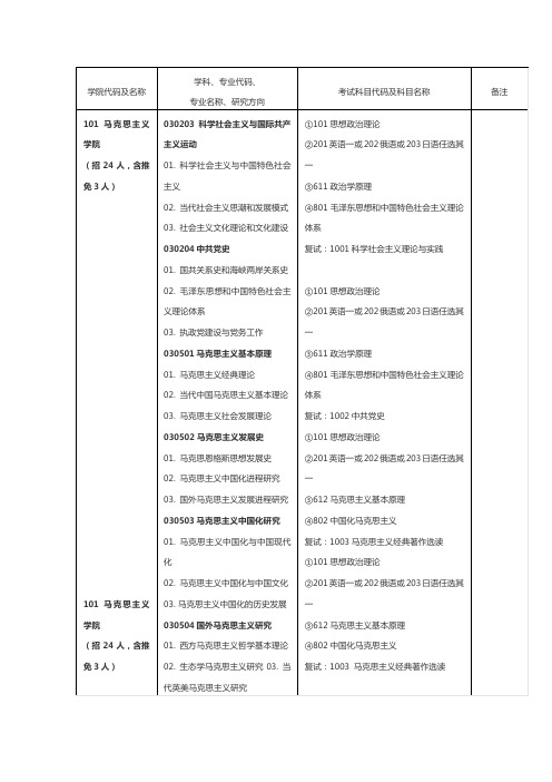 2015年中南财经政法大学考研专业目录及考试科目