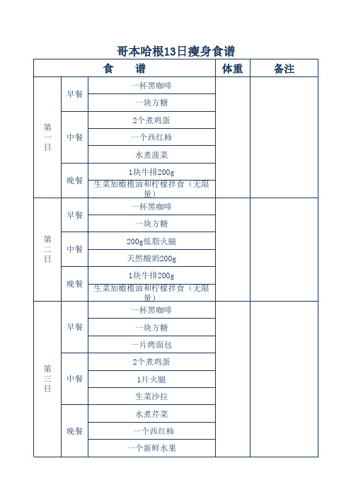 哥本哈根13日瘦身食谱