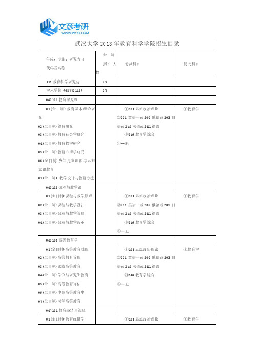 武汉大学2018年教育科学学院招生目录_武大考研论坛