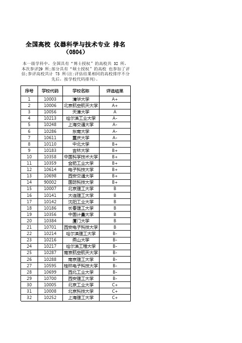 全国高校 仪器科学与技术专业 排名