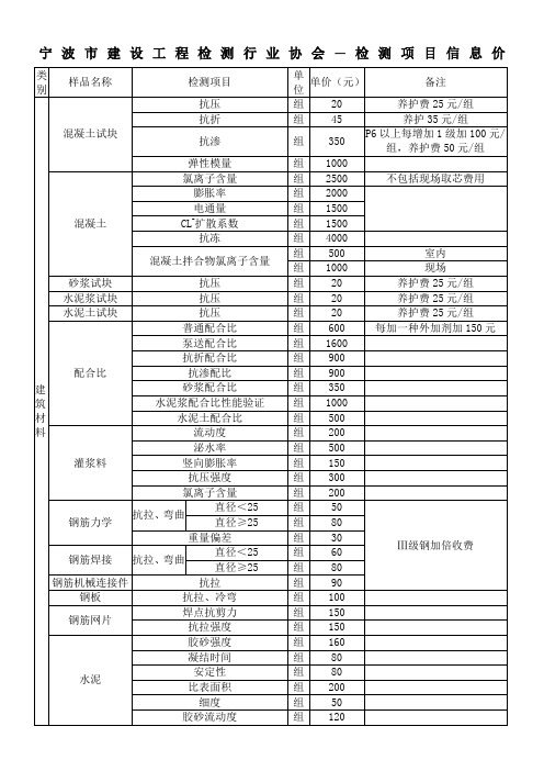 宁波市建设工程检测行业协会收费标准