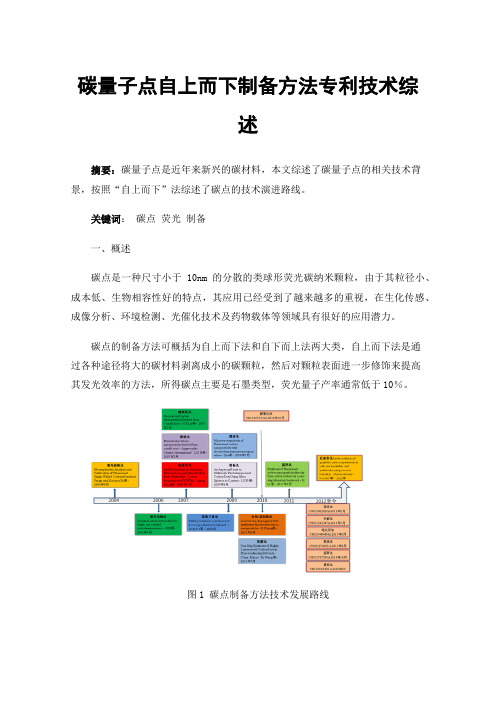 碳量子点自上而下制备方法专利技术综述