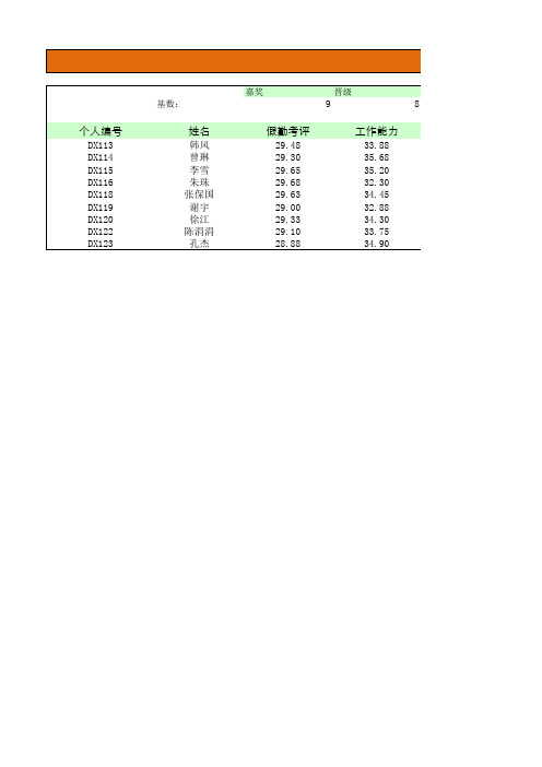 年度考核表