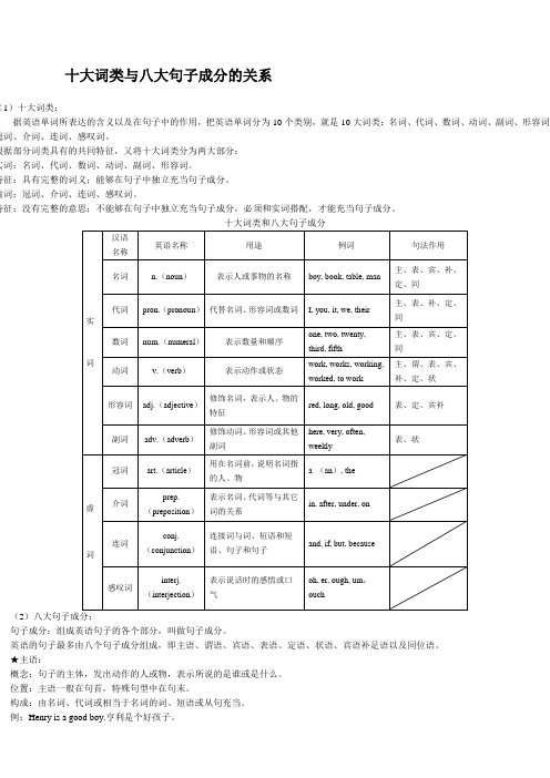 英语词性和句子成分