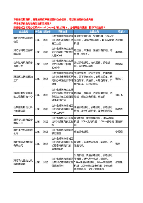 2020新版山东省潍坊柴油工商企业公司名录名单黄页联系方式大全32家