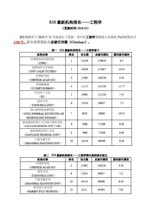 ESI学科排名最新发布2016.11 - 工程学 -