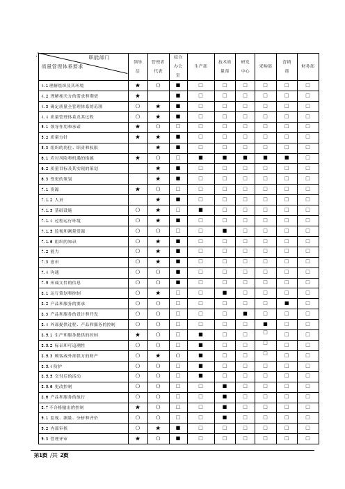 ISO9001质量管理体系职能分配表