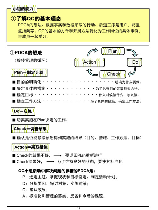 丰田QC活动基本知识