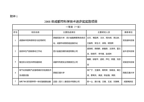 2008年成都市科学技术进步奖奖励项目