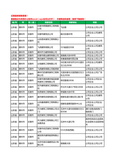 2020新版山东省德州市乐陵市建筑装饰有限公司工商企业公司商家名录名单黄页联系方式大全70家