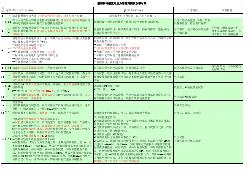 47012对照及改善对策----汇总