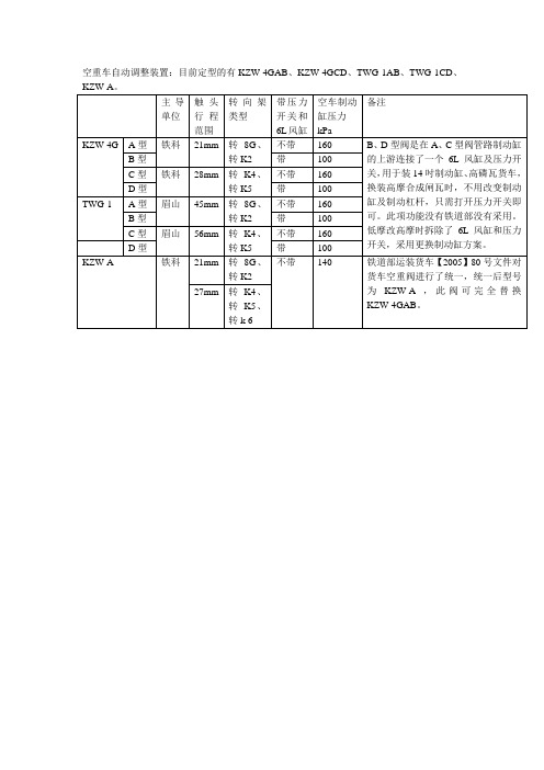 空重车自动调整装置