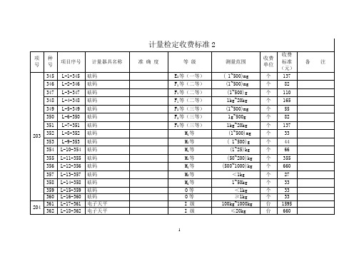 收费明细表