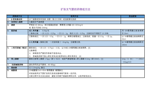 4--支气管扩张药物  用法--表格版