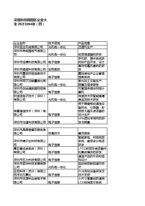 深圳科技园园区企业大全 共计3264家 四