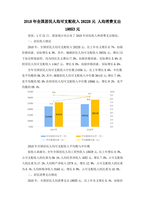 2018年全国居民人均可支配收入28228元 人均消费支出19853元