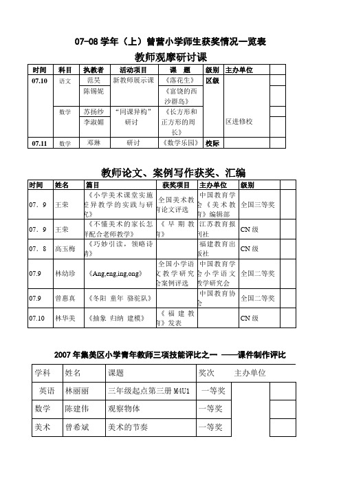 07-08学年(上)曾营小学师生获奖情况一览表