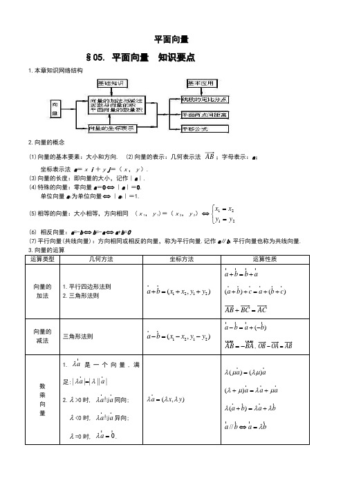 2020高考复习专题之平面向量与不等式