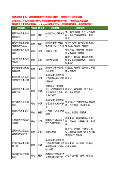 新版湖南省电话线工商企业公司商家名录名单联系方式大全49家