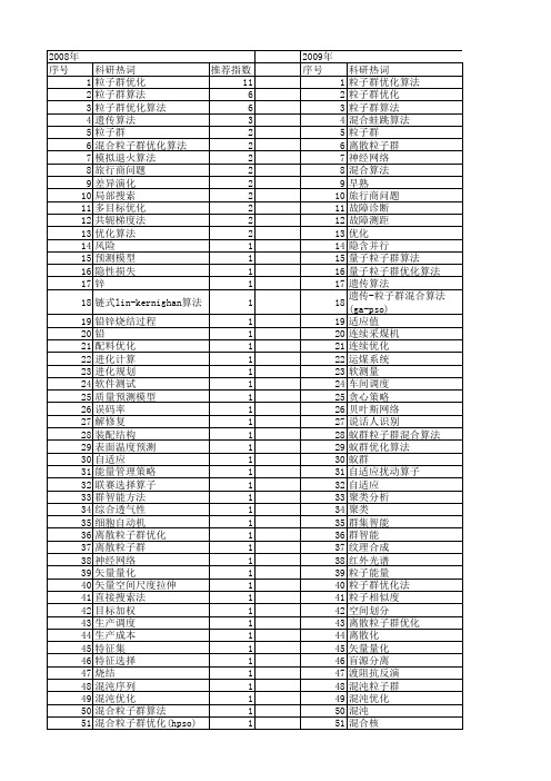 【国家自然科学基金】_混合粒子群优化_基金支持热词逐年推荐_【万方软件创新助手】_20140801