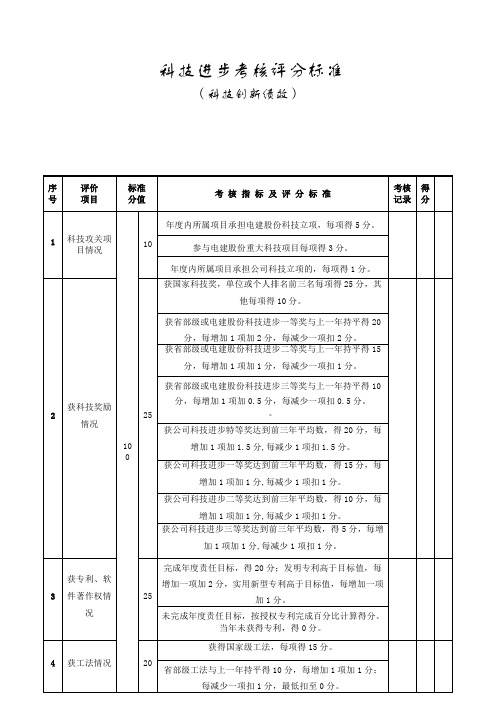 公司科技进步考核评分标准(科技创新绩效)