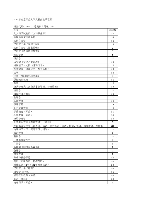 南京师范大学列年招生录取线