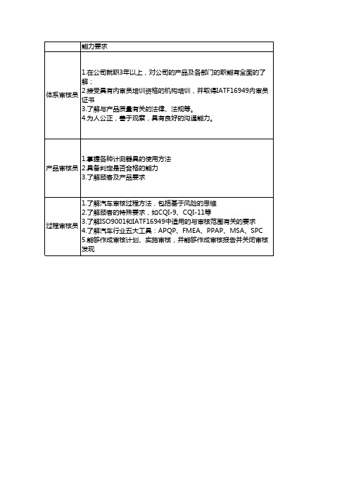 体系、过程和产品审核员的能力要求及岗位职责要求