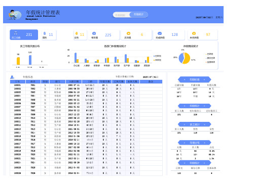 年假明细统计表