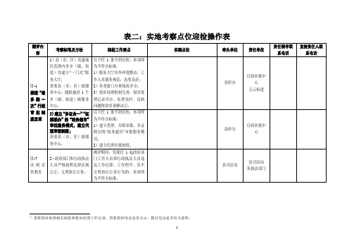 表二实地考察点位迎检操作表