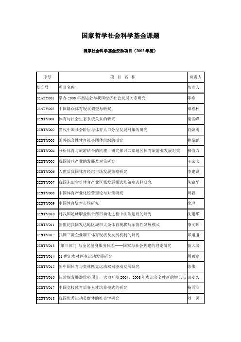 国家社会科学基金资助项目(2002年度)