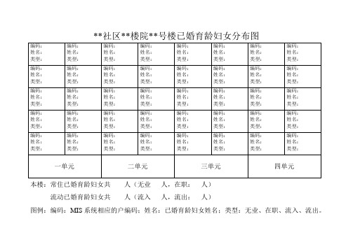 已婚育龄妇女分布图