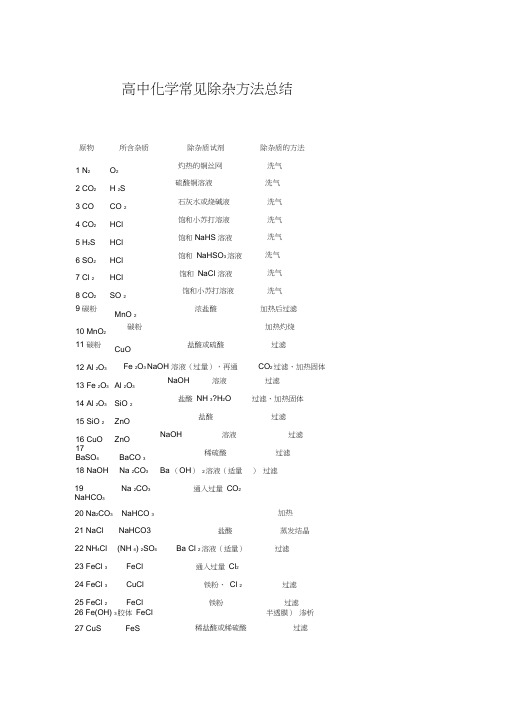 高中化学常见除杂方法总结